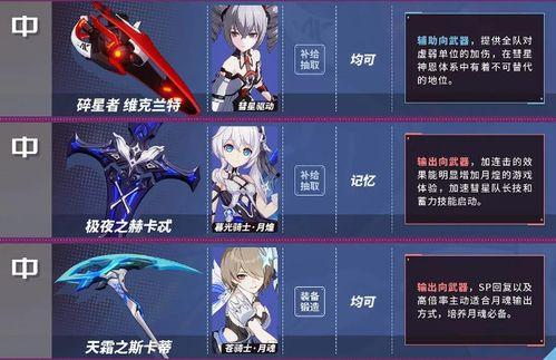 崩坏3最新武器爆料表,神秘力量觉醒,战斗格局再掀风云! 第3张 崩坏3最新武器爆料表,神秘力量觉醒,战斗格局再掀风云! 第3张